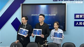 藍黨團民調出爐！61%贊成增加國防預算