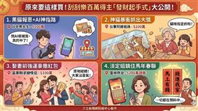 刮刮樂奇蹟連發！台中男大生救黑貓，靠ChatGPT指路刮中百萬；台東貓主子暴衝狂抓櫃檯，竟替阿嬤「抓」出百萬大獎！苗栗情侶剛求婚就中百萬，嗨喊「原地結婚」還發紅包；雲林超淡定熟女刮走200萬頭獎，神準印證老闆「馬上有錢」春聯。快來吸財氣！（AI製圖）