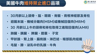 簽ART後美豬牛「萊劑」鬆綁?食藥署回應了