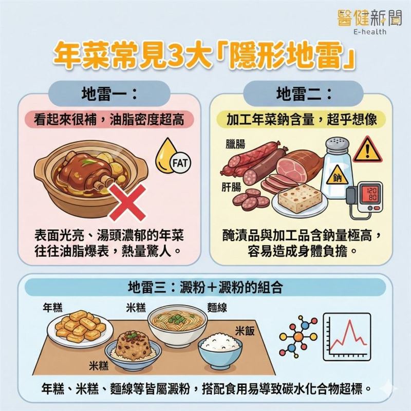 年菜3大隱形地雷、2大原則不可不知。(圖/醫健新聞網提供)