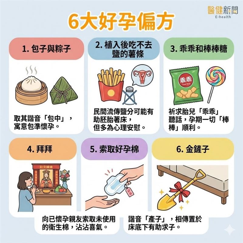 新的一年想要好「孕」!6大「好孕」偏方。(圖/醫健新聞網提供)