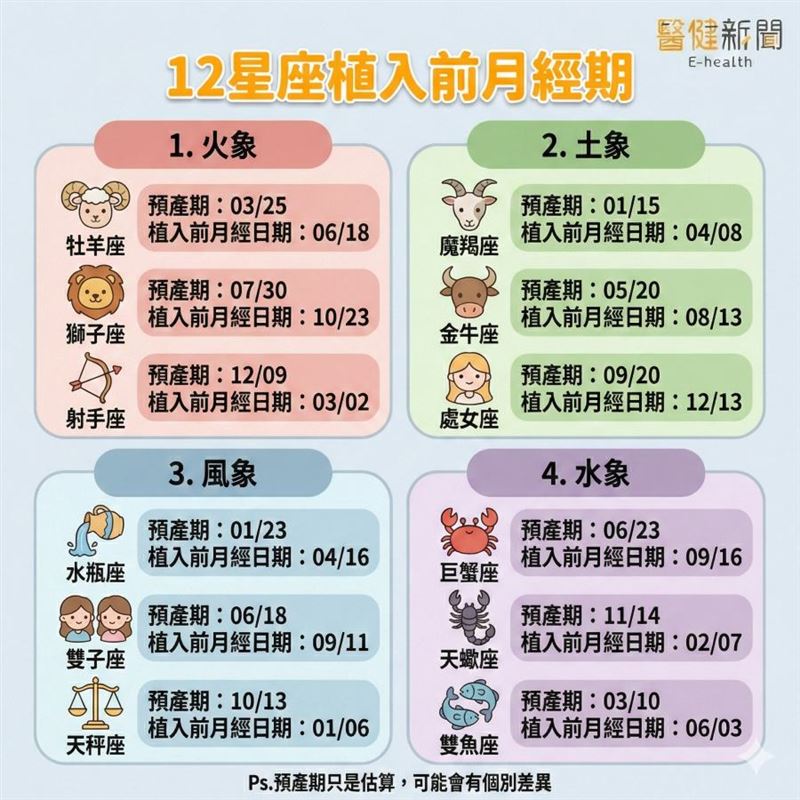 新的一年想要好「孕」!如何好孕到?12星座備孕植入幸「孕」星全攻略。(圖/醫健新聞網提供)