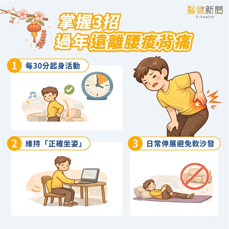 過年熬夜、追劇當心「上交叉症候群」找上門 中醫提「5穴位」按摩助緩解。（圖／醫健新聞網提供）