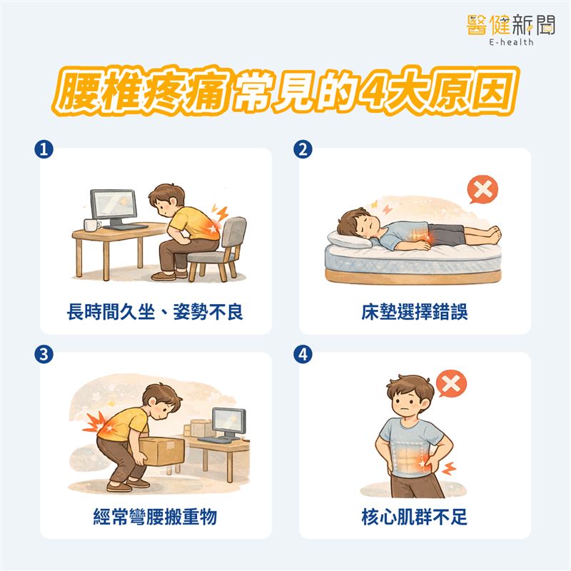 過年打牌久坐小心腰痠背痛!3個常見成因、6個預防方式,醫師一次解析!(圖/醫健新聞網提供)