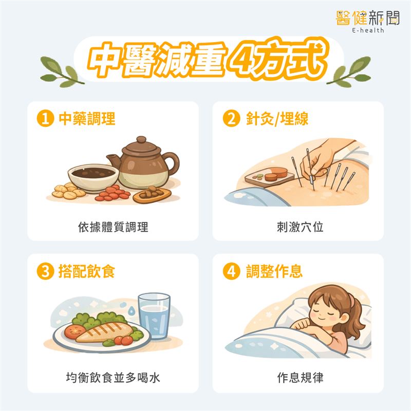 年後想靠中醫減重，不敢吃中藥怎麼辦？中醫減重４方法一次看！（圖／醫健新聞網提供）