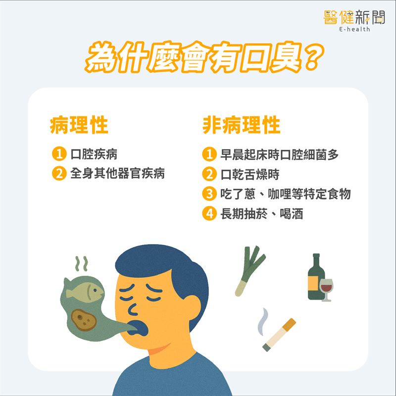 為什麼有口臭？勤刷牙會好嗎？醫教「4招」找回清新好口氣！（圖／醫健新聞網提供）