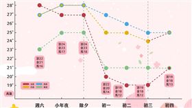 （圖／翻攝自進擊の天氣小編臉書）