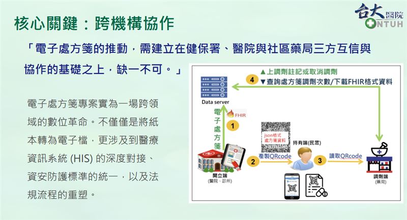 台大醫院電子處方箋正式上線。(圖/台大醫院提供)