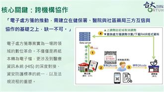 掃QRcode可社區領藥！台大電子處方箋啟用