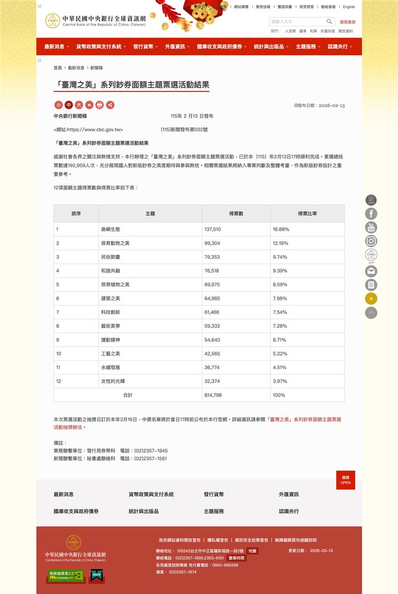 央行公布「臺灣之美」鈔券主題票選結果，由「島嶼生態」以16.88%得票率奪冠，將納入新版鈔券設計參考。抽獎名單3/16公布。（圖／中央銀行提供）