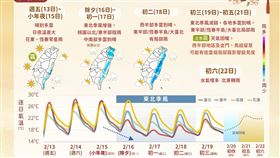 9天春節連假天氣「1張圖秒懂」。（圖／氣象署提供）