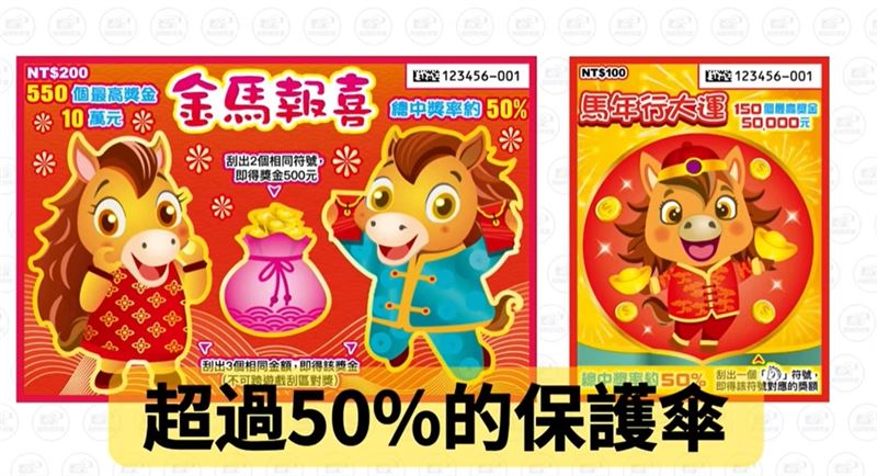 「金馬報喜」 與 「馬年行大運」是唯二中獎率超過 50% 的「護傘」款式。(圖/翻攝刮刮研究室YT)