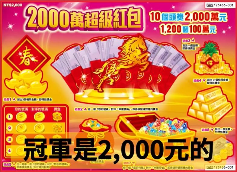 想中千萬頭獎的網友，首推「2,000萬超級紅包」。(圖/翻攝刮刮研究室YT)