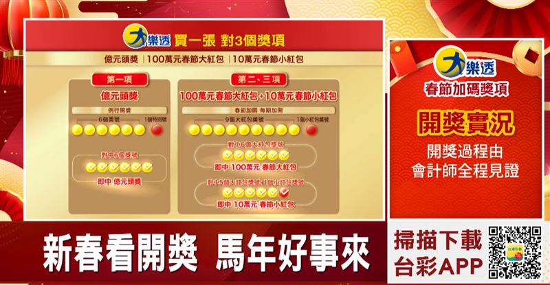 大樂透100萬大紅包、10萬小紅包規則。（圖／翻攝自全民i彩券）