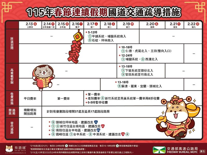 一張圖看懂春節連續假期國道的交通疏導措施。（圖／翻攝自高公局官網）