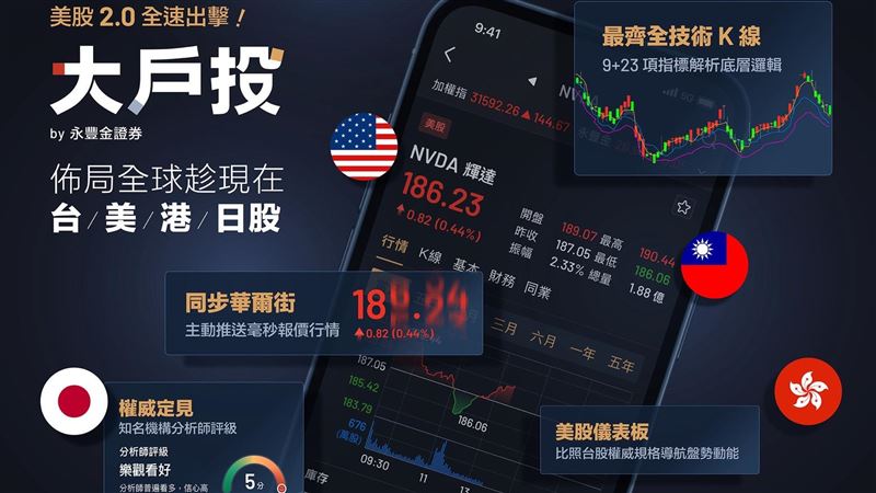 春節也能追美股 數據曝光過年更敢買!