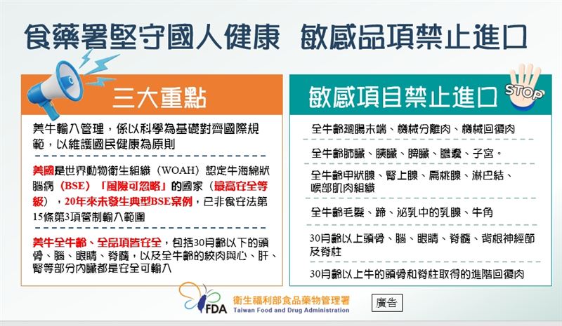 食藥署重申堅守國人健康，敏感品項禁止進口。（圖／食藥署提供）