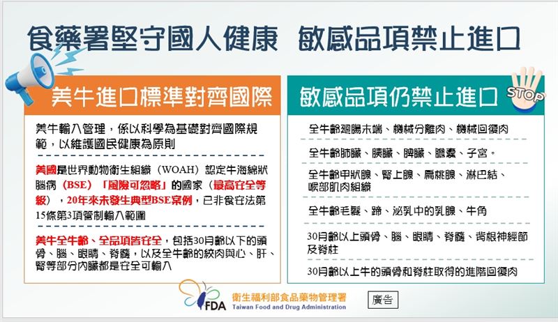 食藥署重申堅守國人健康，敏感品項禁止進口。（圖／食藥署提供）