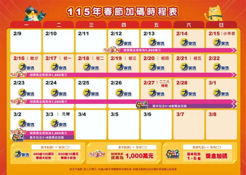2026大樂透春節加碼。（圖／台灣彩券提供）
