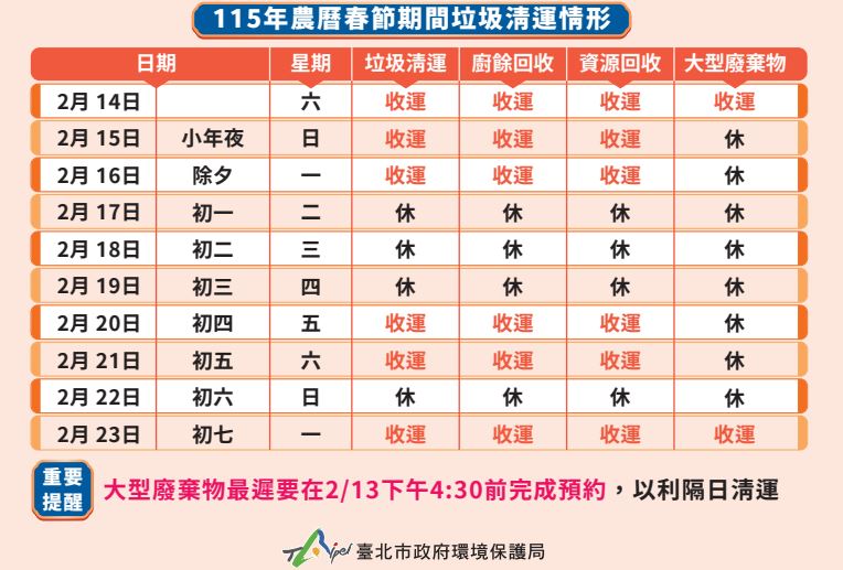 115年農曆春節期間垃圾清運情形。（圖／取自台北市政府環境保護局）