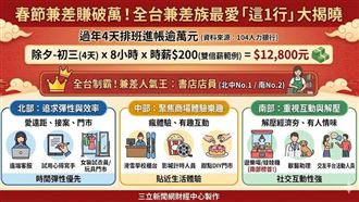 春節兼差賺破萬！兼差族最愛「這1行」