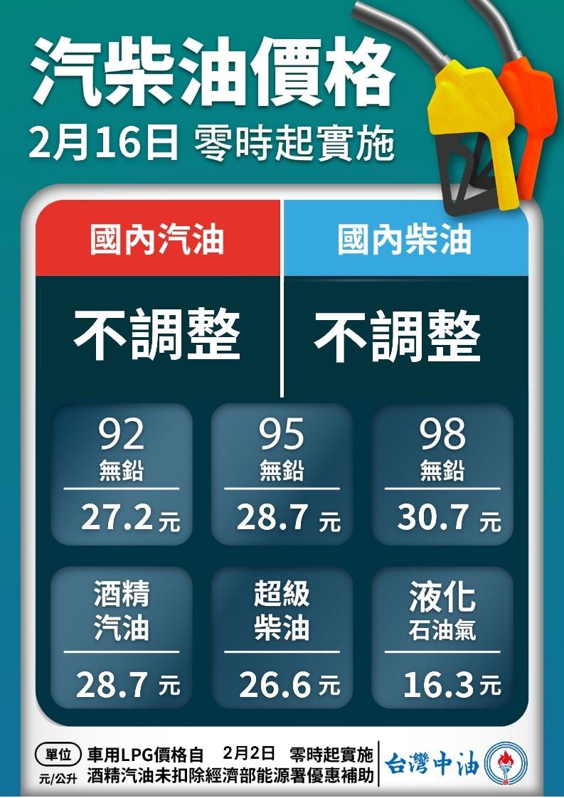 台灣中油公司宣布,自明(16)日凌晨零時起汽、柴油價格皆不予調整。(圖/翻攝自中油粉專)