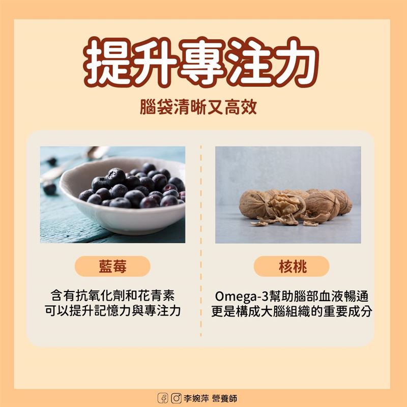藍莓含有抗氧化劑和花青素,可以提升記憶力與專注力。(圖/翻攝自營養師李婉萍臉書)