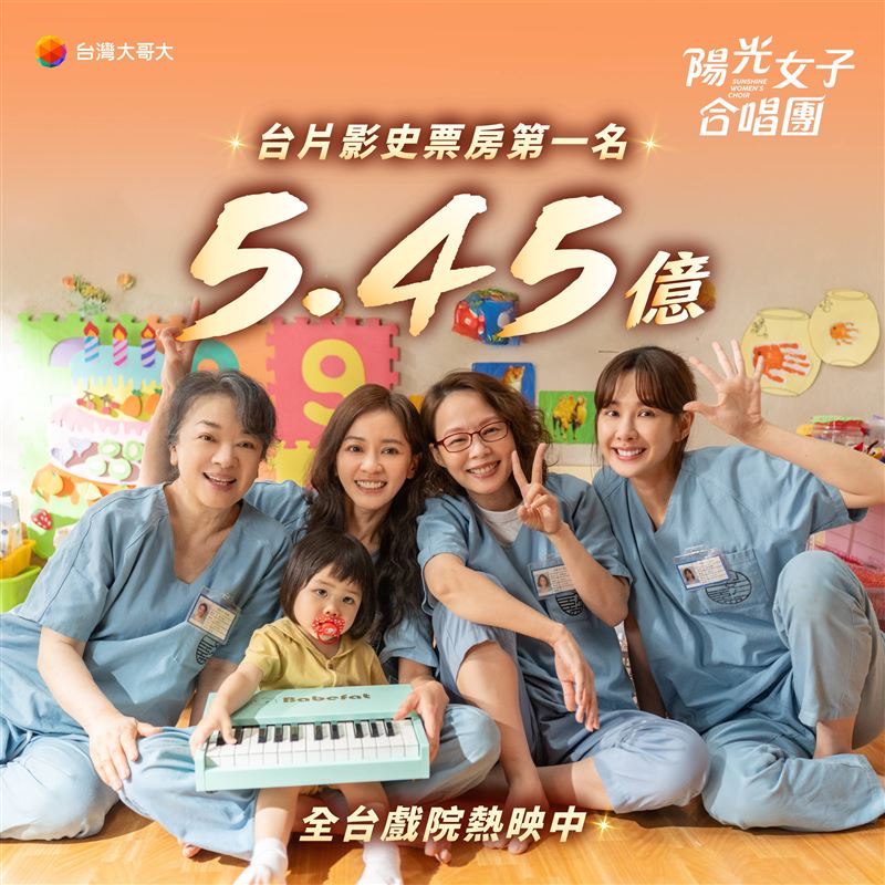 台灣大哥大共同投資出品的電影《陽光女子合唱團》正式以5.45億元票房，強勢改寫睽違18年的台片影史紀錄，榮登「台片影史票房第一名」。（圖／台灣大哥大提供）