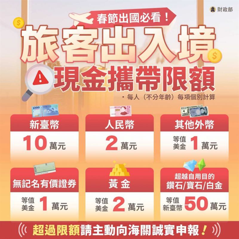 財政部提醒，旅客出入境台灣時，各類現金與特定物品均設有明確限額。（圖／翻攝財政部臉書）