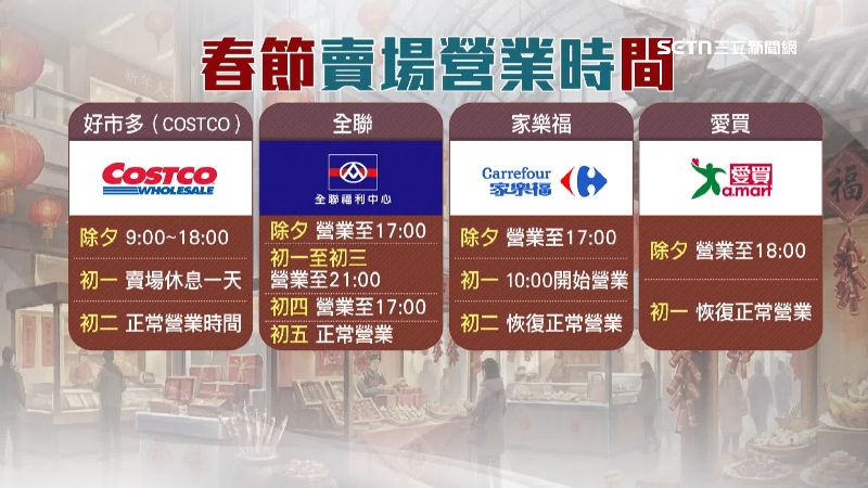 各家量販店公告營業時間