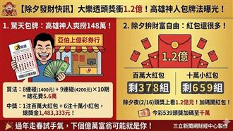大樂透春節紅包狂送！高雄幸運兒砸5.6萬以「8連碰+9連碰」包牌，一張彩券狂中1大6小紅包，爽撈148萬壓歲錢！小年夜頭獎雖摃龜，但除夕夜頭獎上看1.2億元。目前百萬大紅包還剩378組、十萬小紅包剩659組，今彩539千萬頭獎更加碼至元宵。趕快把握走春試手氣，下個億萬富翁可能就是你！（AI製圖）