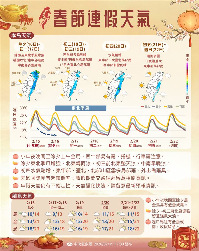 春節連假天氣。（圖／氣象署提供）
