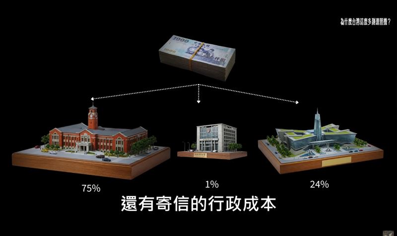 DK分析罰單金流去向。（圖／翻攝自YouTube）