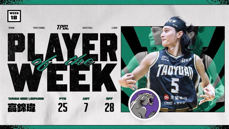 年前收官戰轟新高29分 高錦瑋獲單週MVP