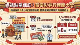 苗栗銅鑼成運彩券行好運連發，繼開出539頭獎後，隔日上班族進店沾喜氣，隨手刮出100萬！代理人稱日前白沙屯媽祖分靈曾駐駕店內，冥冥中顯神蹟保佑。目前全台頭獎剩8個，百萬獎餘千名機會，快來接神氣好運！（AI製圖）