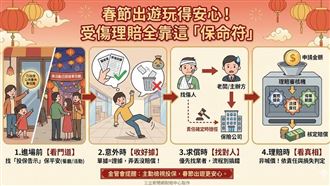 春節出遊玩得安心！先看這張「保命符」