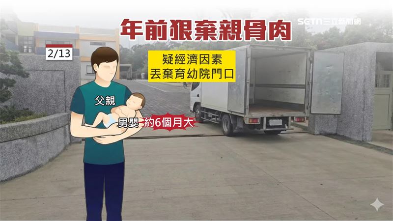 男嬰的親生父親13日疑因經濟因素，將男嬰丟棄在育幼院門口，旁邊還放著一袋尿布跟奶粉