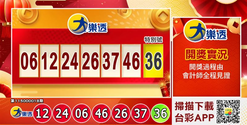 大樂透第115000018期獎號開出