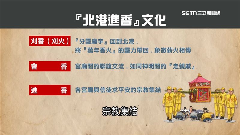 「刈火」、「會香」、「進香」大不同