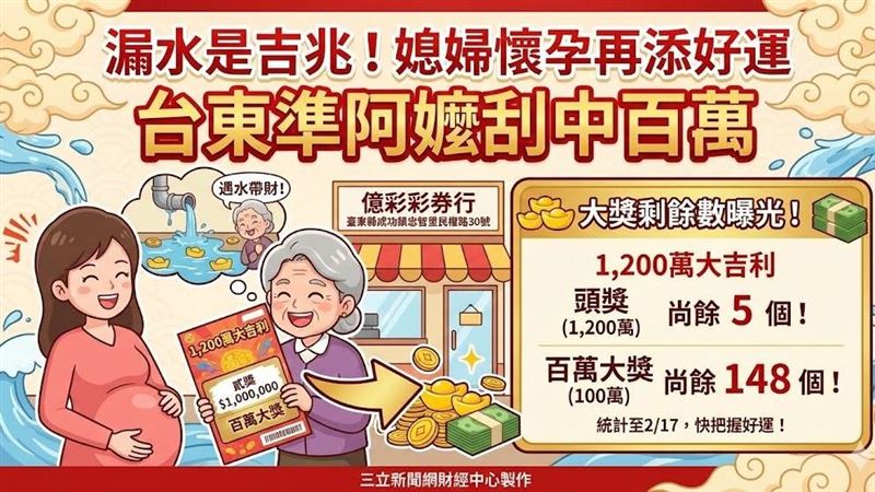 新/漏水是吉兆!準阿嬤刮中百萬