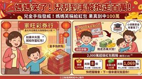 台北30歲年輕媽帶兒逛家旺彩券行，由兒子欽點「2,000萬超級紅包」，男童奮力刮到手酸竟幸運刮中100萬元！ 媽驚呼小孩教育金有著落了。該獎項目前尚餘8個2,000萬頭獎與1,069個百萬獎，快把握機會！（AI製圖）