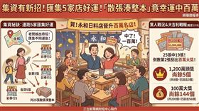 永和傳捷報！日料店夫妻與熟客集資，由老闆娘帶兒連跑5家店買25張「1,200萬大吉利」，深信散張能匯集不同運氣。結果竟中19張，更刮出100萬大獎！目前該獎項尚餘5個1,200萬與144個百萬獎，快去試手氣。（AI製圖）