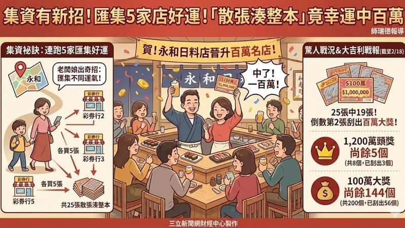 新/集資有新招!散張湊本竟中百萬