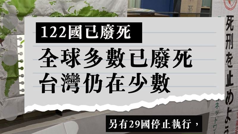 廢死聯盟發文多國廢死「台灣仍在少數」