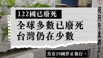 廢死聯盟發文多國廢死「台灣仍在少數」