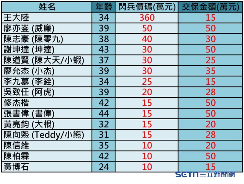 兵役逃避「閃兵案」橫掃演藝圈。(圖/三立新聞)