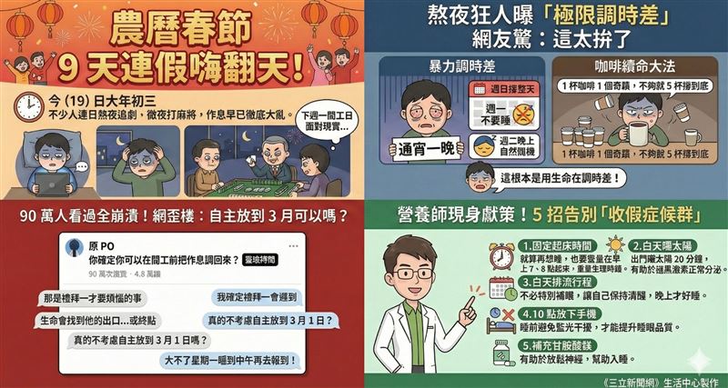 眼看下週一開工日就要面對現實，有網友在社群平台發文狠戳痛點：「你確定你可以在開工前把作息調回來？」貼文一出瞬間讓全網崩潰，吸引超過 90 萬次瀏覽（示意圖／《三立新聞網》生活中心製作）