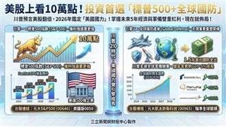 美股上看10萬點！標普500+全球國防超夯