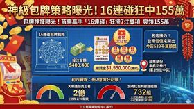初三大樂透頭獎槓龜，明晚衝2億！加碼紅包送出70組，苗栗泉鑫彩券行更出現16連碰達人一舉包辦7注爽領155萬。539千萬頭獎落台南。大、小紅包還剩732組，快趁初四衝2億博好彩頭！（AI製圖）