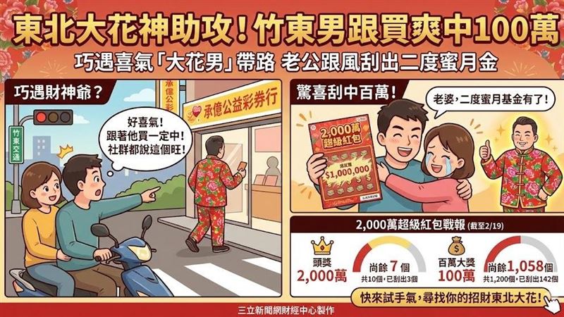 新/東北大花引財神!他喜中100萬